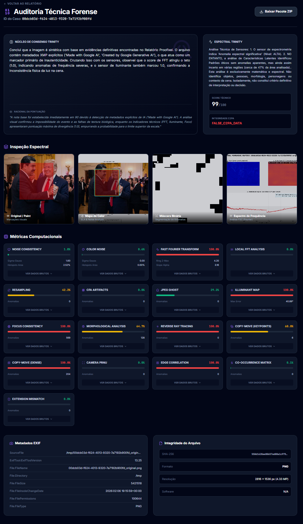Dashboard de Auditoria Completo