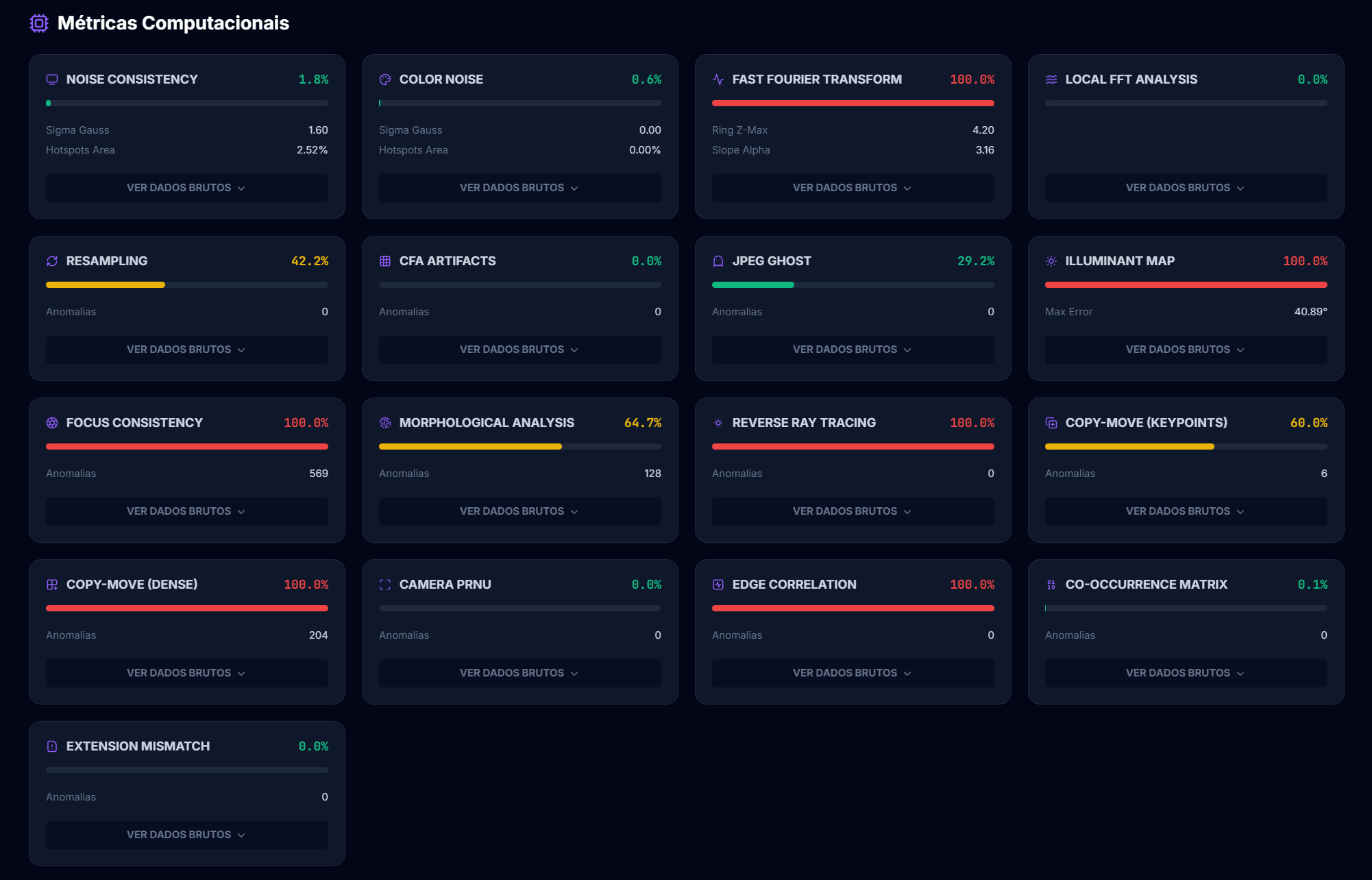 Métricas Matemáticas